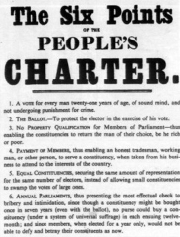 Chartism