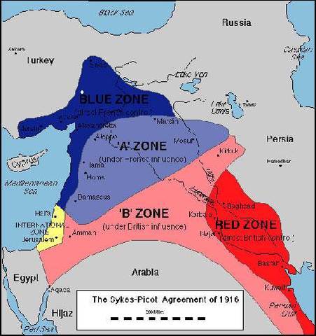 Sykes Picot
