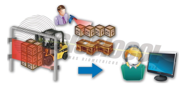 Desarrollo control de inventarios
