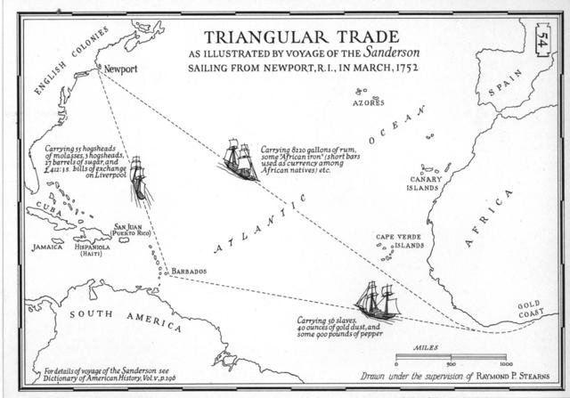 Triangular Trade
