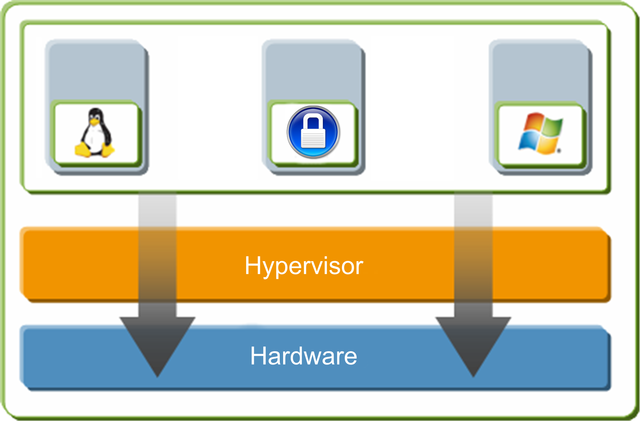 El término hipervisor se utilizó por primera vez