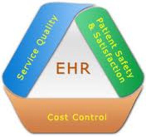 Adoption of EHRs