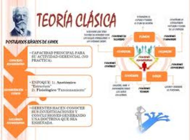 teoria clasica