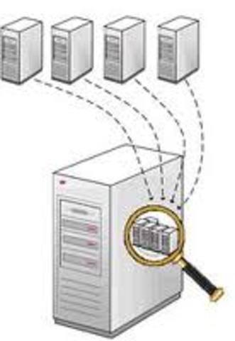 CP/CMS: proveía aislamiento para cada máquina