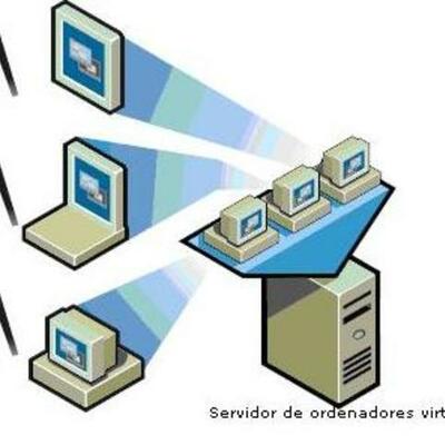 Timeline: Virtualización