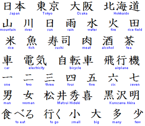 Japanese adopt Chinese script