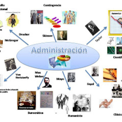 Timeline: CRONOLOGIA DE LAS TEORIAS ADMINISTRATIVAS