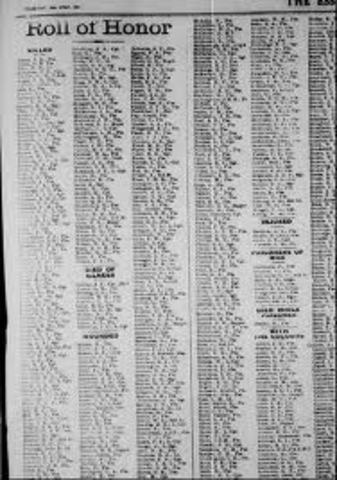 First casualty list published for Gallipoli