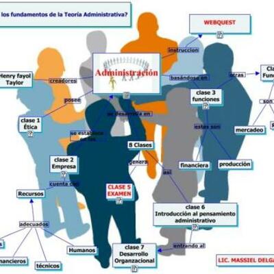 Timeline: TEORÍAS ADMINISTRATIVAS
