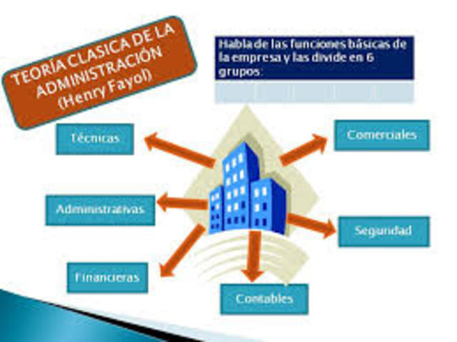 Henry Fayol creador de la Escuela de Administración Industrial y General