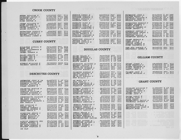 First Casualty List Published