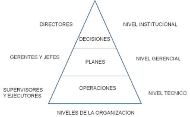 Teoría Estructuralista