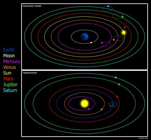 Heliocentric vs. Geocentric