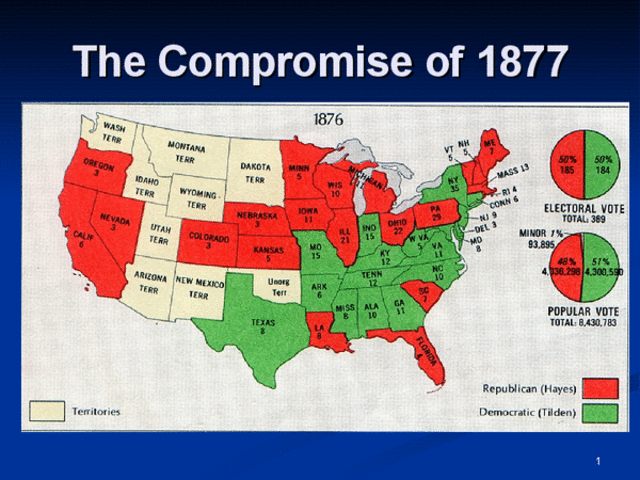 Comprimise of 1877