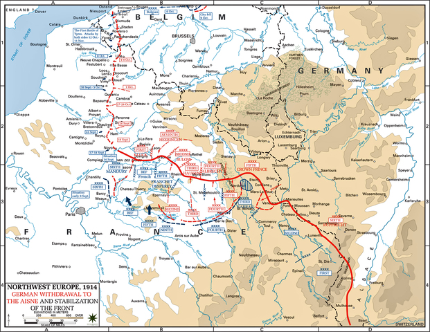 Beginning of Western Front