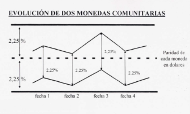Serpiente Monetaria europea