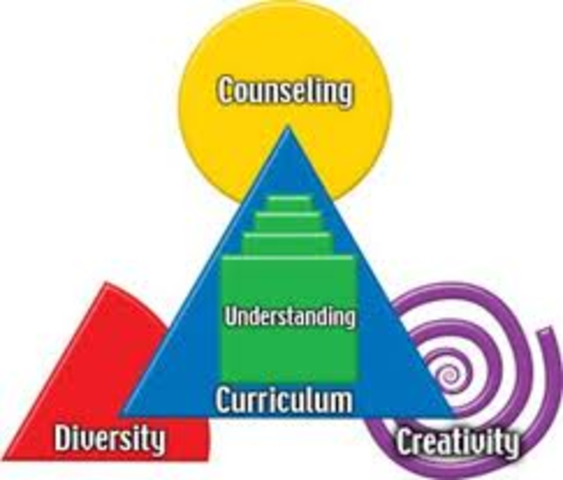 NAGC - Creates National Standars for Gifted Education