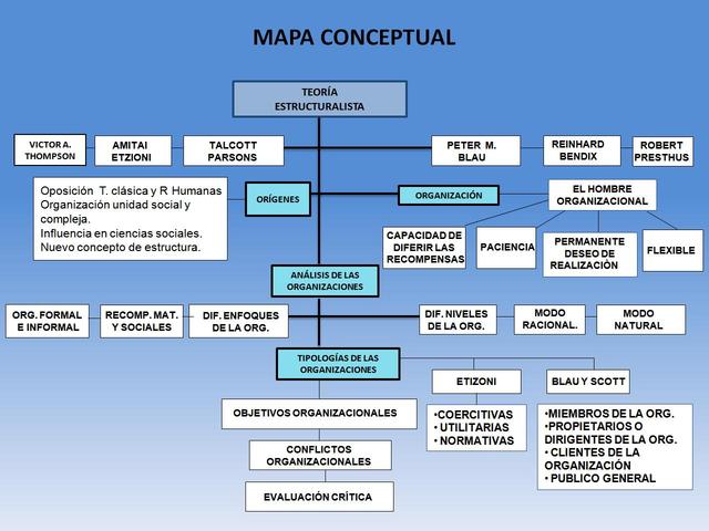 TEORIA ESTRUCTURALISTA