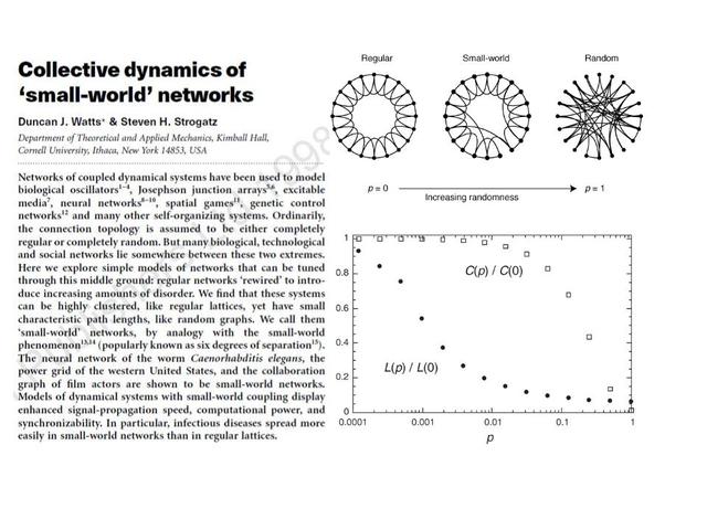 Small-World Network