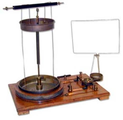 Discovers Electro-magnetic Current