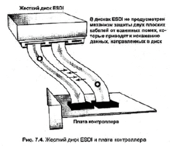стандарт ESDI, доработанный стандарт ST-412