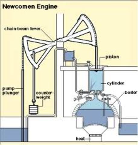 Newcomen’s heat engine (1712)
