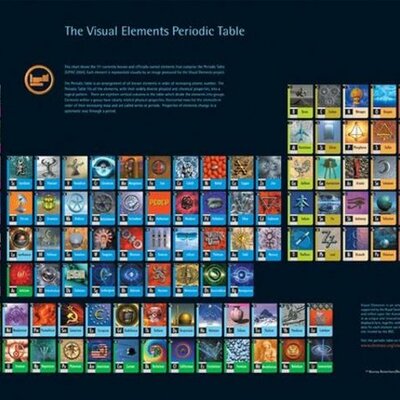 Timeline: Development of the Periodic Table