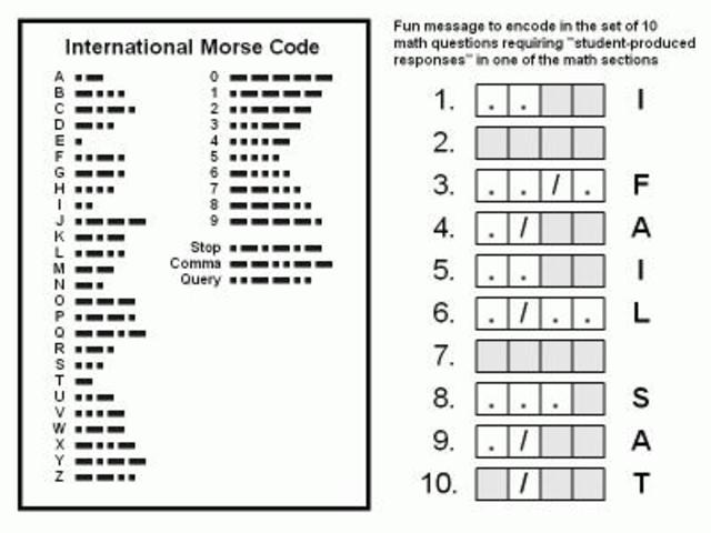 The Invention of Morse Code