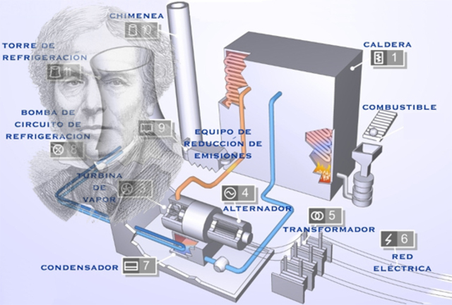 Generador eléctrico