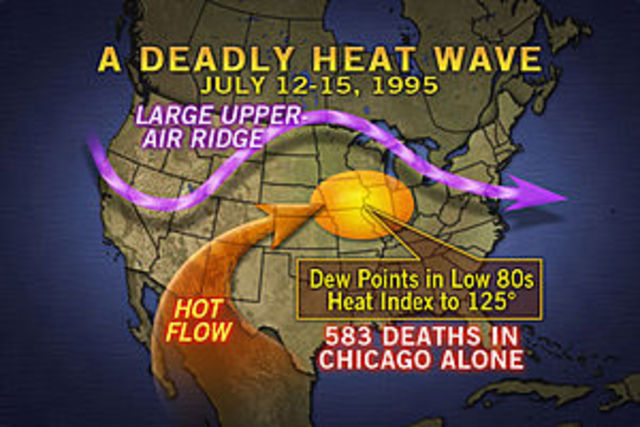 Chicago Heat Wave