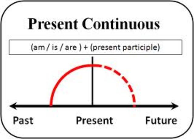 Present Continuous