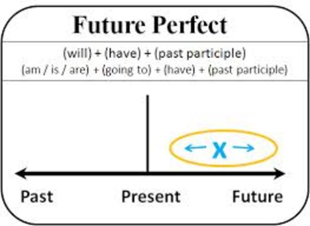 Future Perfect  Simple