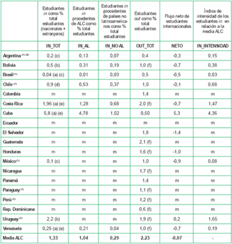 Educación transnacional e internacinalización