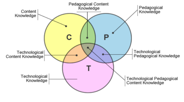 Lee Shulman, Punya Mishra, Matthew Koehler