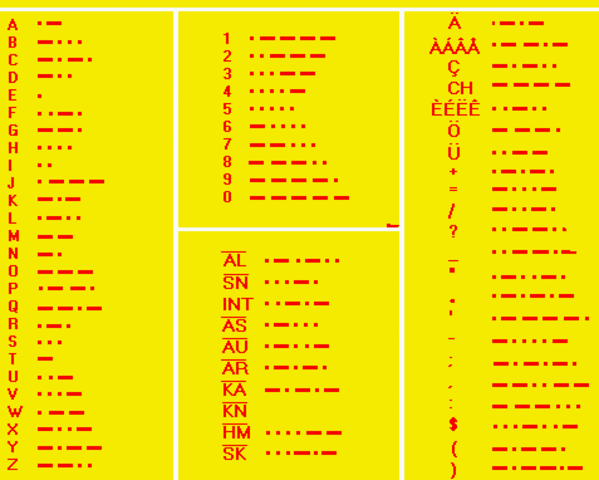 Il codice per comunicare con il telegrafo
