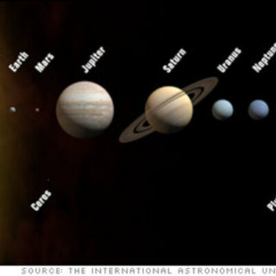 Timeline: The History of Astronomy