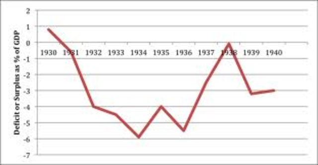 Recession of 1937–1938