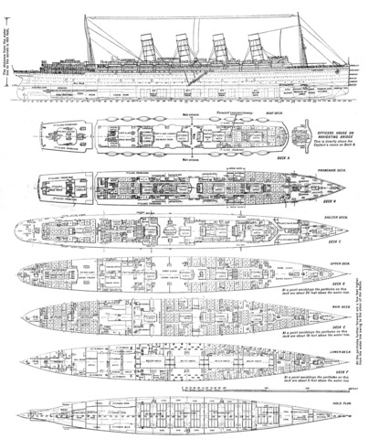 Design of the Lusitania