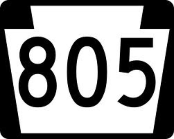 People that survived.