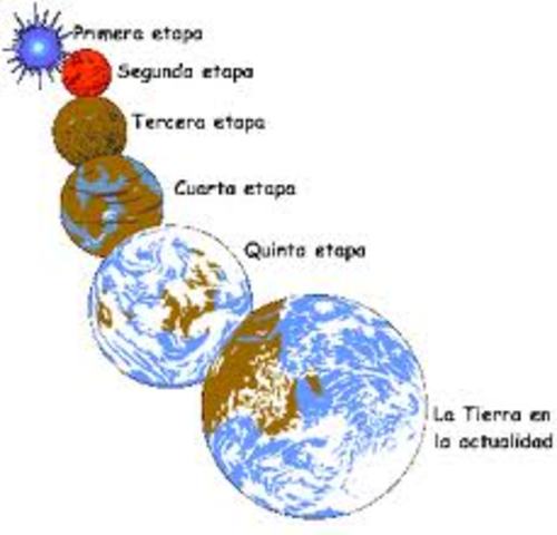 formación de la tierra