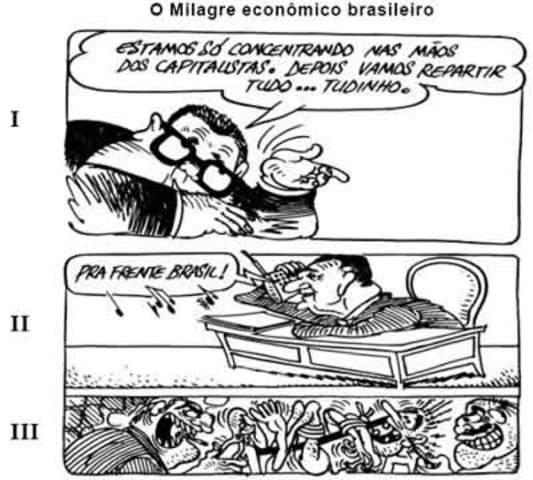 Fim do Milagre econômico