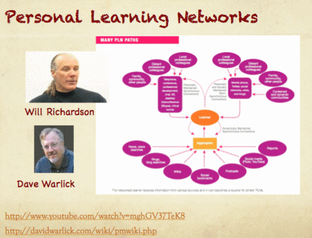 Personal Learning Networks