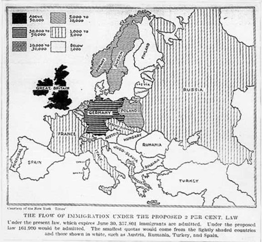 national origins act