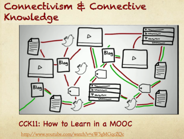 CCK11 - How to learn is a MOOC