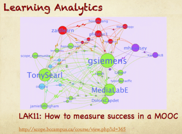 LAK11 - Measuring Activity and Success