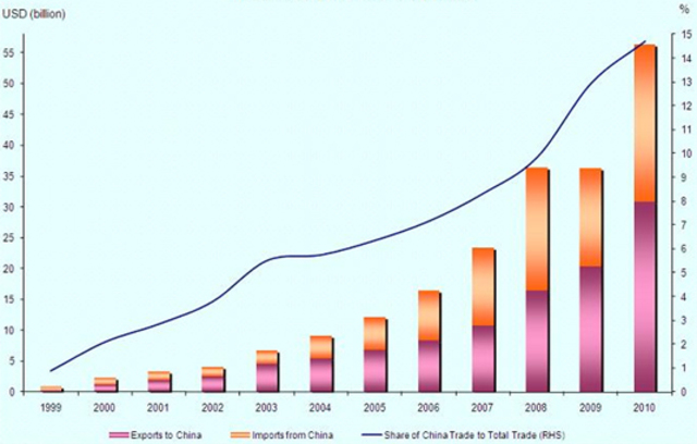 Trade surpluses 1900-1948