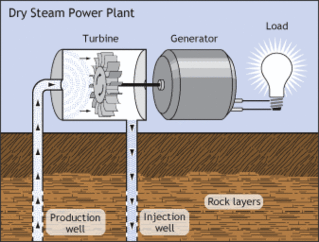 World's First Geothermal Plant in California