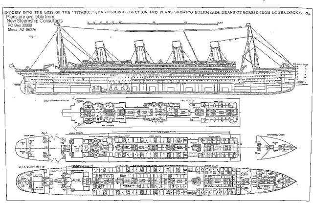 Titanic construction starts