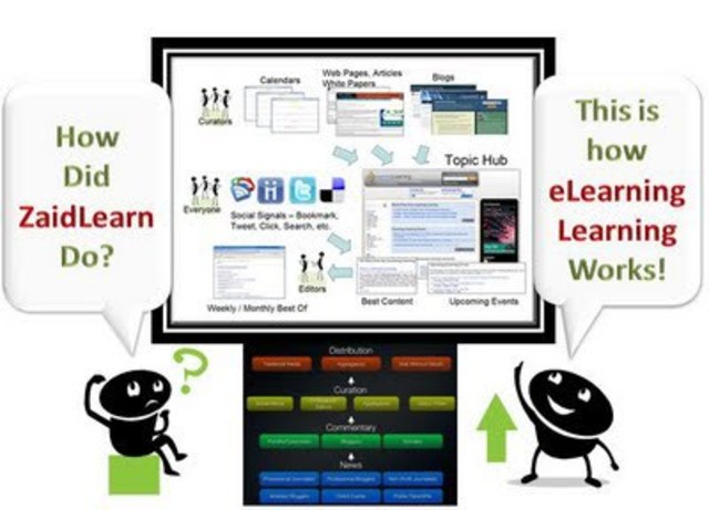 Escuelas con e-learning