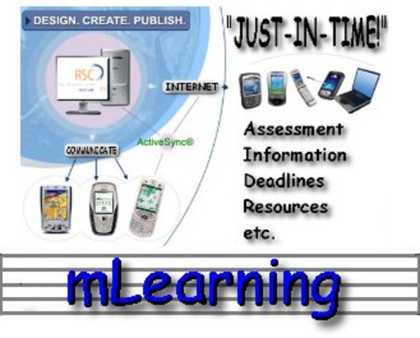 Cusos B-Learning y M-Learning